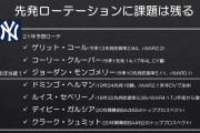 【悲報】田中将大さんあの成績で14億前後の契約を希望していた