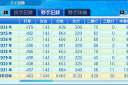 マイライフワイ .497 100本塁打 344打点 160盗塁 28四球