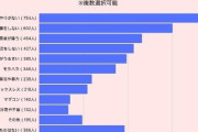 既婚女性の2割近く「旦那が嫌い」…きっかけは？　3000人調査で“生々しい本音”浮き彫りに