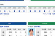 【実況・雑談】 7/3 中日vsヤクルト（バンテリンドーム）14:00開始　ドラゴンズ先発-小笠原