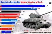 【動画】動くグラフで見る！「戦車の国別保有数」ランキング Top10  (1950～2020)