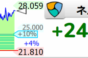 【速報】仮想通貨 ネム爆上げωωωωωωωωωωωω
