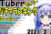にじさんじVtuderを粘着＆誹謗中傷し開示請求されたオタクさん、120万の支払いで済む