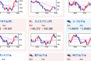 【相場】欧州時間の為替相場も微妙な動き　欧州株もまちまち　米市場待ちな雰囲気