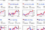 【為替相場】大きな材料はなく年末ムード。ドル円はほぼ動かずか。
