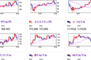 【相場・アンケートあり】土日を挟んで金曜日の米国格下げ懸念は多少和らぐか　仮想通貨、サンデードル円など下げ幅縮小　来週は日米為替協議など注意
