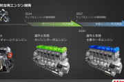 カワサキがNinja H2Rのエンジンをベースに航空機エンジンを開発するらしいｗｗｗｗｗｗｗｗｗ