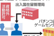 無くなる業種なのに　〜　外国人資格外活動、パチンコ店も　風営法規制業種の一部解禁　(共同通信)