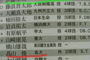 【驚きの新事実】阪神高山、名古屋大卒業だった