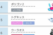 【ポケモン剣盾】未だかつてない程「御三家ポケモン」が強すぎるシリーズとなってしまう･･･！！【圧倒的最強】