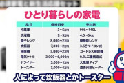 一人暮らしに最低限必要な家電って何？