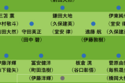森保ジャパン、9月招集メンバー「最新序列」考察　1トップ争いは上田リード…久保＆堂安の立ち位置で“明暗”【コラム】