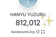 羽生結弦公式YouTubeチャンネル、視聴18万・7万超えの大反響！登録者81.2万人突破、1週間で1000人増の快進撃が止まらない！