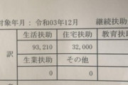 生活保護ワイ、支給額が低すぎて生きていけない