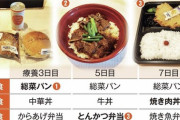 大阪の療養ホテル宿泊者「今日の朝食はパン一枚です…今日の朝食はパン一枚！」