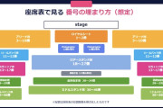 【朗報】AKB古参ヲタ、推し席抽選順から「好きish」 Kアリーナコンサートの座席表を作成してしまうwwwwwwwwww