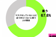 小林礼奈、マスクを一瞬外しただけで…レジ店員の心無い言動にショック！！！