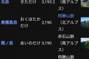 1番高い山は富士山とみんな知ってる、だが2番目は誰も答えられない