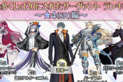 【FGO】星5のLv120ランキングはいつ公開されるんだろうな？←星4ランキングはかなり意外だった【FateGO】