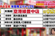 【画像】餃子の王将売上げ日本一の店舗ｗｗｗｗ