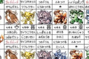 オーキド博士「グリーン、お前はポケモンへの愛情が足らないから負けた」←言うほどそうか？