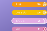 【ポケモンGO】変な図鑑がアンロックされたんだが・・・
