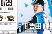 【日ハムvsオリックス20回戦】P吉田輝星