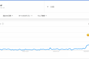 【悲報】Googleトレンド「待って、ガチで日本でコオロギ急に広まりすぎだろ…おかしいよお前ら」
