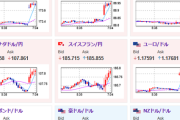 【為替相場】米欧合意でユーロ跳ねる　今週も円売り傾向は継続か　ドル円はあまり大きな動きなし　仮想通貨反発上昇中