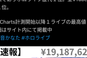 【朗報】天音かなた卒業ライブ、スパチャ2000万円で全vtuber歴代１位を記録wwwwwwww