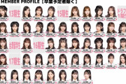 【朗報】AKBプロフィール写真更新！