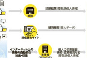 個人情報保護法の改正案　参院特別委員会で可決　近く成立へ　日本人の個人情報、名前と住所を削除せず国内外に提供