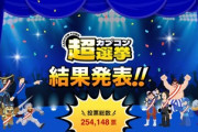 【速報】カプコン総選挙の結果発表！一位はあのキャラあのタイトル！