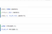 【試合結果】 10/7　中日 4-1 ヤクルト 連勝！大野6回無失点8勝目！ビシエド先制打、シエラタイムリーアルモンテにも一発！！
