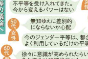 女性ばかりが注目されて、男はつらいと言いにくい…「男性優遇」根強い社会構造の中、進むジェンダー平等に必要性は感じながらも男心が揺れている