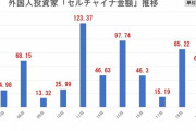 外国人投資家による「セルチャイナ(中国売り)」の猛攻。11日間で1.2兆円の資金流出 [8/28]