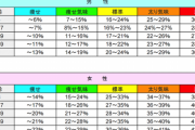 【悲報】男、体脂肪率23%からデブだった