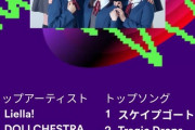 ワイちゃん、ドルケを聴きすぎ【ラブライブ】