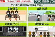 政府、ワクチン接種を終えた人は、緊急事態宣言下でも自粛要請の対象外に　旅行も居酒屋で酒もOK　１０月以降に緩和へ？！