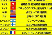 世界の感染対策状況と、情弱内閣と無能全国知事連（無能情弱の集まり）のいる日本との比較