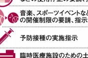 安倍ちゃん「緊急事態宣言の準備をしたいんですけど…」