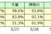 見よ　大阪の圧倒的な行政能力を！１月分を５月までに支払う ｷﾘｯ    手形払いかよ　