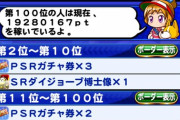 【パワプロアプリ】ホールスアンのボーダー1928万だったわ不人気とは一体