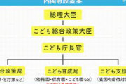 「こども庁」新設へ　俺たち独身男性が払った貴重な税金がシンママたちへ