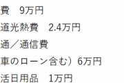 世帯年収800万円から転落した衝撃結果・・・