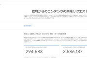 Google「削除依頼してきた国を晒すわ」