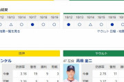 【虎実況】阪神 対 ヤクルト（甲子園）[10/20]18:00～