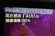 【画像】　ﾃﾚ朝、ﾁﾍﾞｯﾄの高地を行く特番で「酸素濃度70％」などと表記 「数値がおかしい」とﾂｯｺﾐ殺到