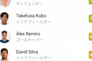 【平均採点】今季の働きっぷりだと久保建英はもうベンチになることなない！？