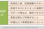 積立NISAってあれ儲かるのか？ただの投資信託じゃん